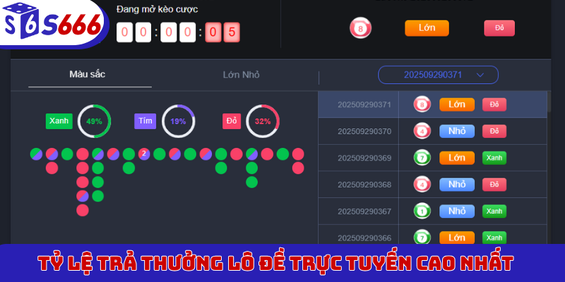 Tỷ lệ trả thưởng lô đề trực tuyến cao nhất